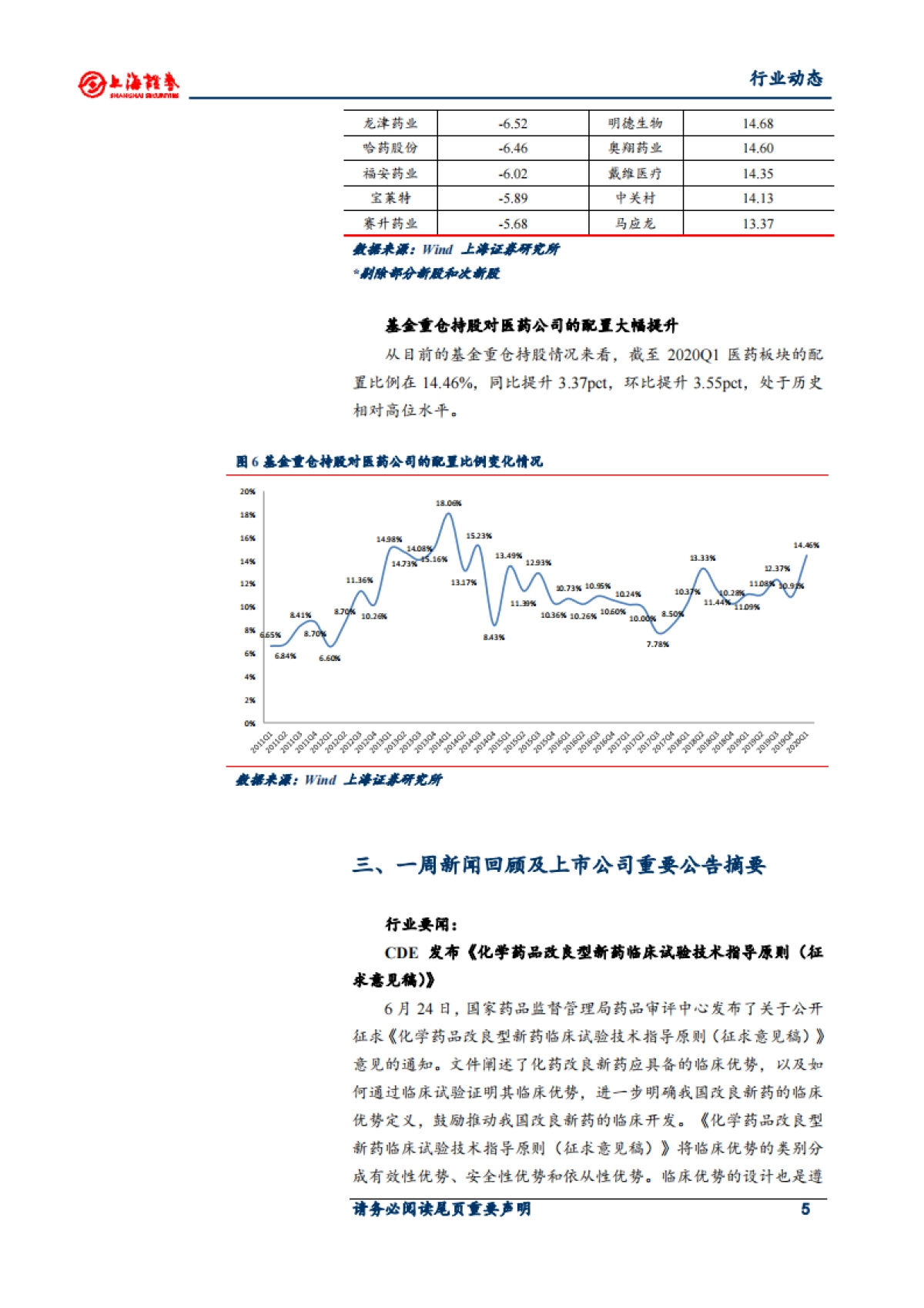 医药生物行业周报：产业结构持续升级 利好创新药和原辅料发展_第5页