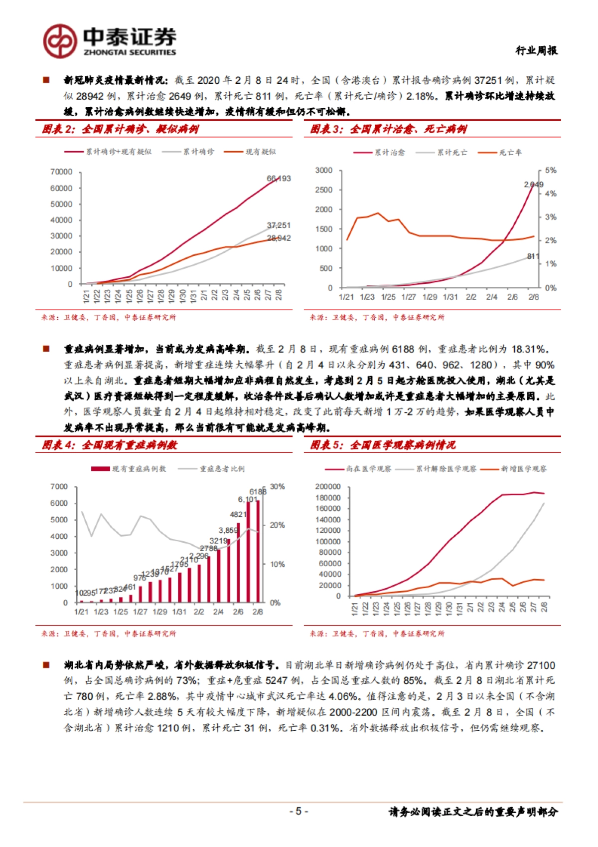 医药生物行业周报：新型冠状病毒核酸检测解读与最新抗病毒药物盘点_第5页