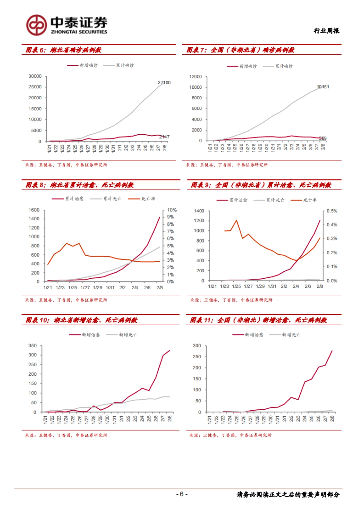 医药生物行业周报：新型冠状病毒核酸检测解读与最新抗病毒药物盘点_第6页
