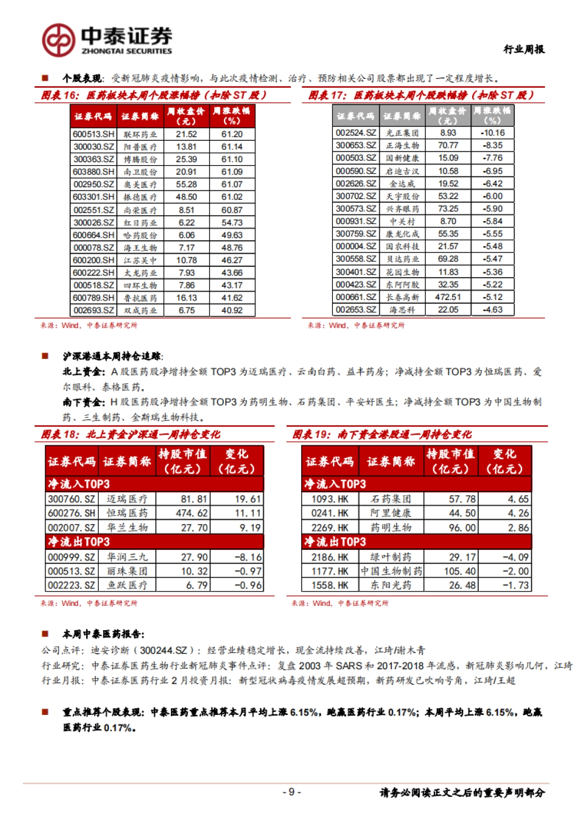 医药生物行业周报：新型冠状病毒核酸检测解读与最新抗病毒药物盘点_第9页
