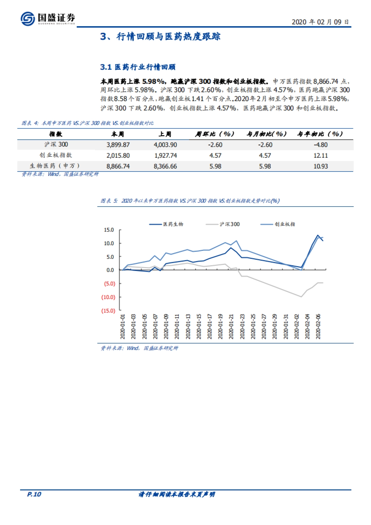 医药生物行业周报：血制品行业的逻辑变化了么？_第10页