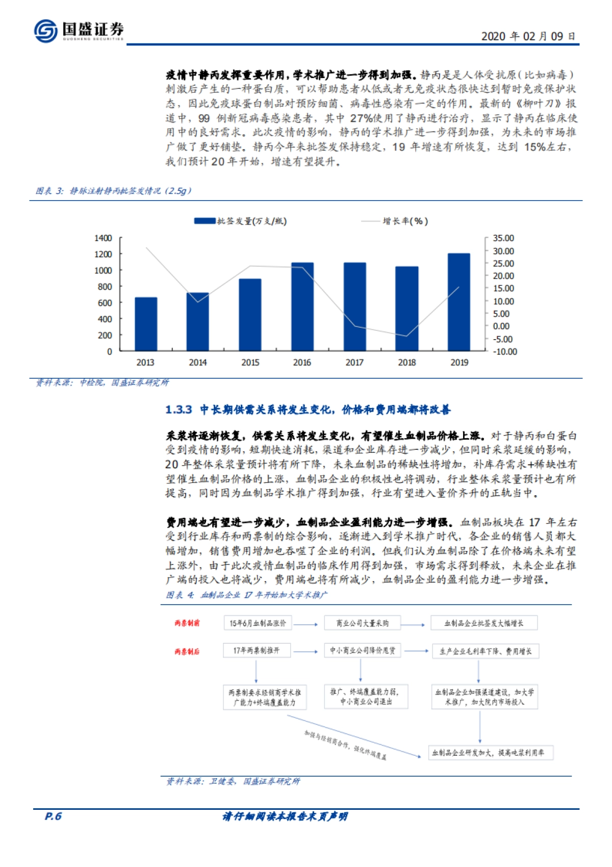 医药生物行业周报：血制品行业的逻辑变化了么？_第6页