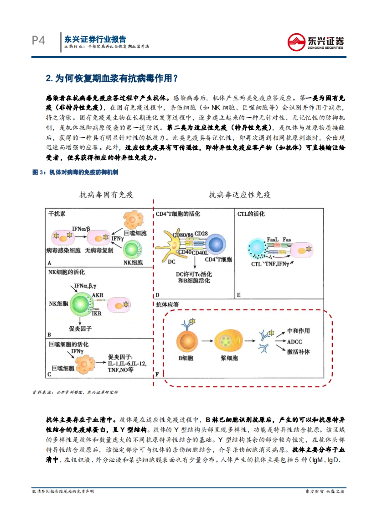 医药行业：寻根究底再认知恢复期血浆疗法_第4页