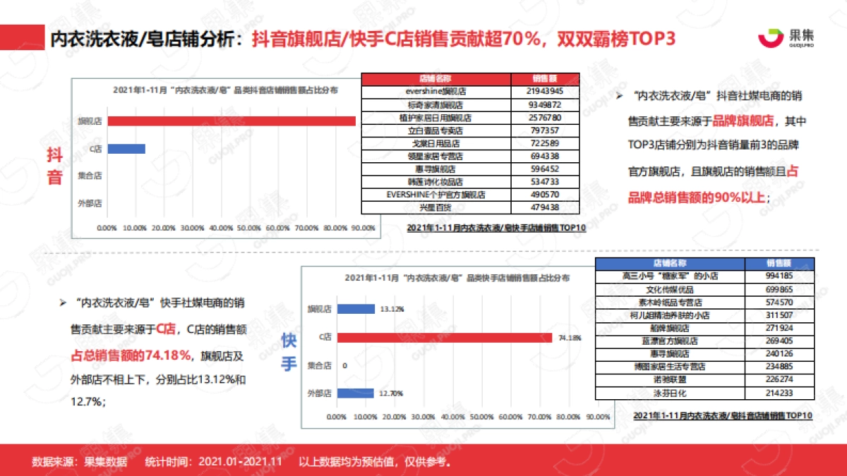2021年内衣洗衣液皂行业社媒营销分析报告_第10页