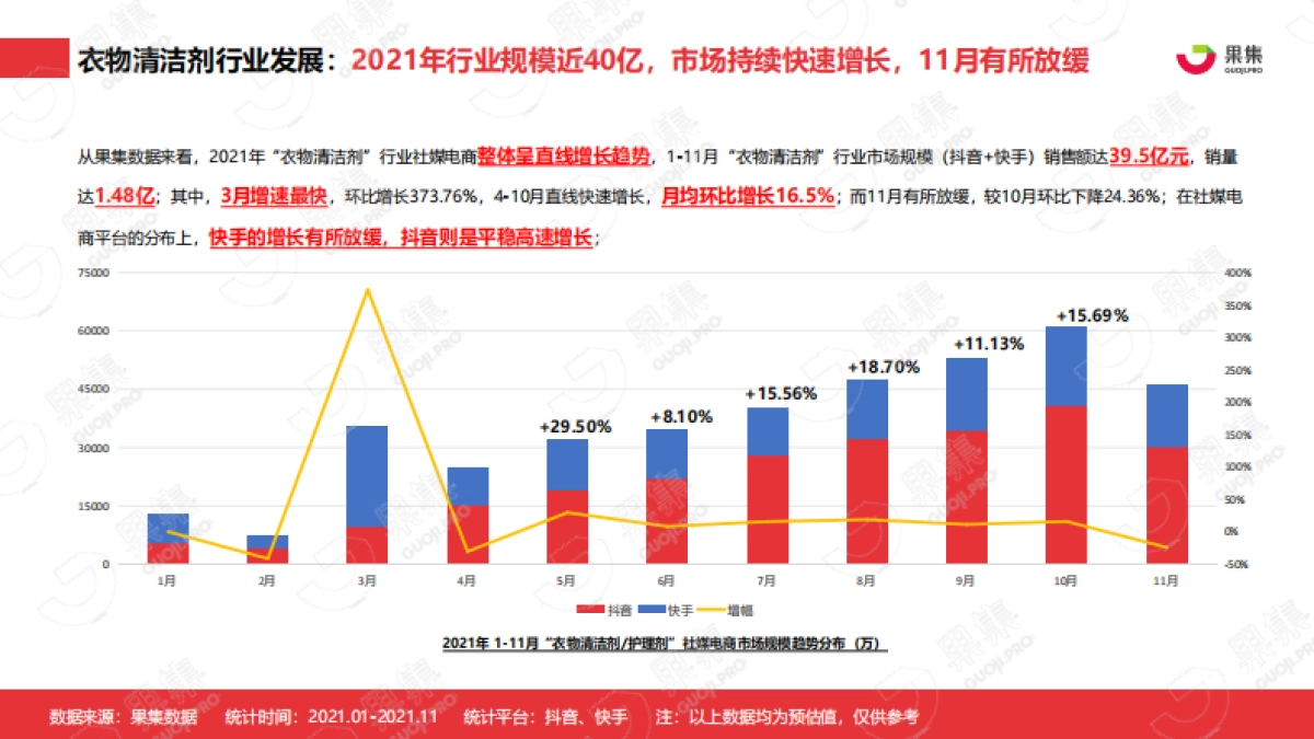 2021年内衣洗衣液皂行业社媒营销分析报告_第4页