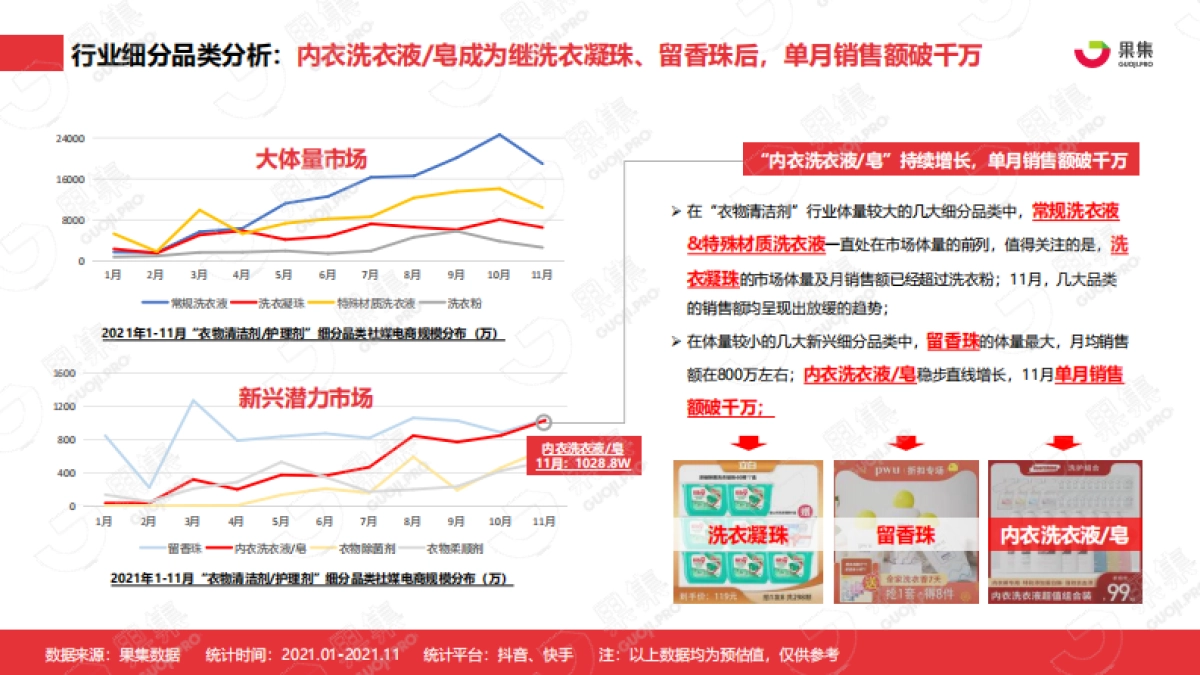 2021年内衣洗衣液皂行业社媒营销分析报告_第5页