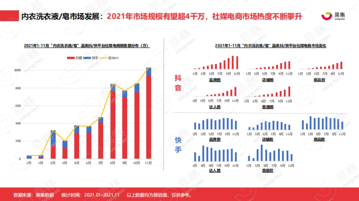 2021年内衣洗衣液皂行业社媒营销分析报告_第7页