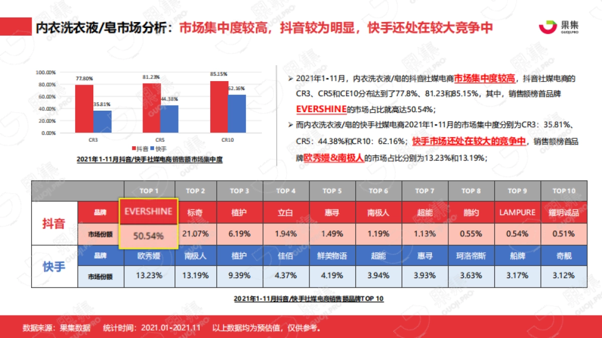 2021年内衣洗衣液皂行业社媒营销分析报告_第8页