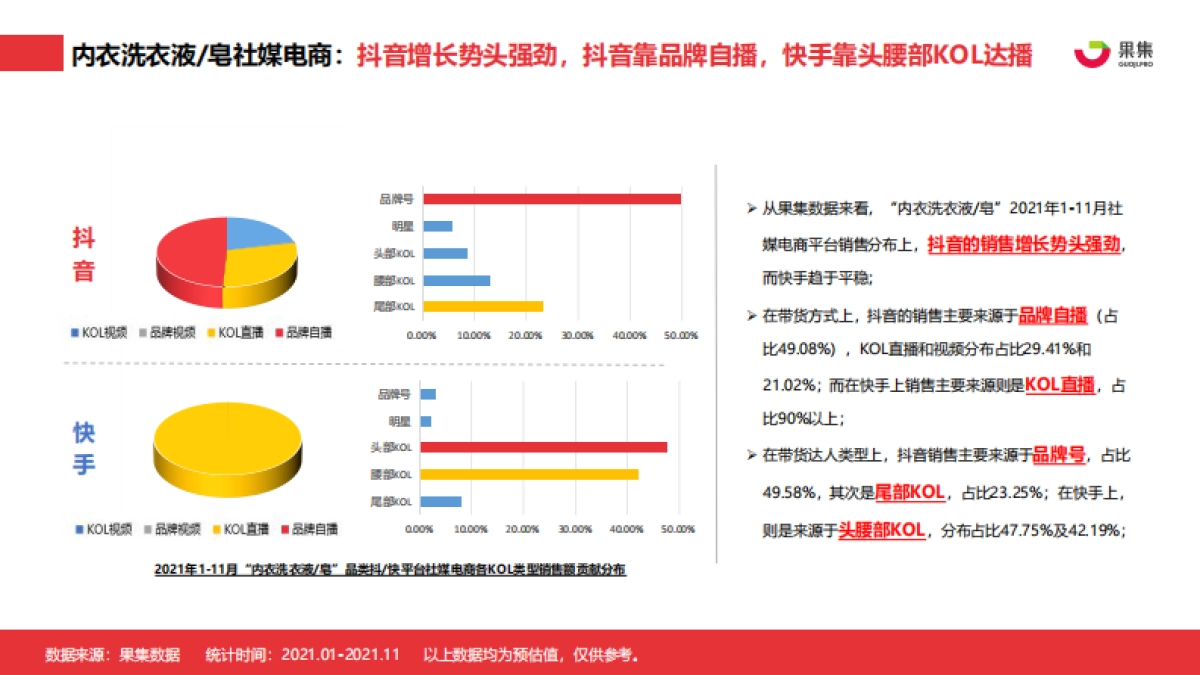 2021年内衣洗衣液皂行业社媒营销分析报告_第9页