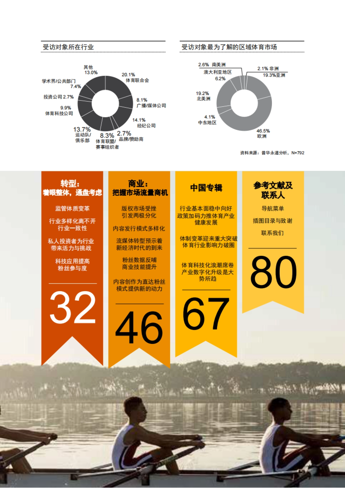2021年普华永道体育行业调查报告-普华永道-82页_第3页