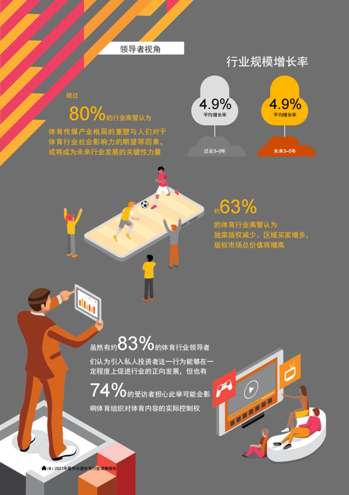 2021年普华永道体育行业调查报告-普华永道-82页_第6页