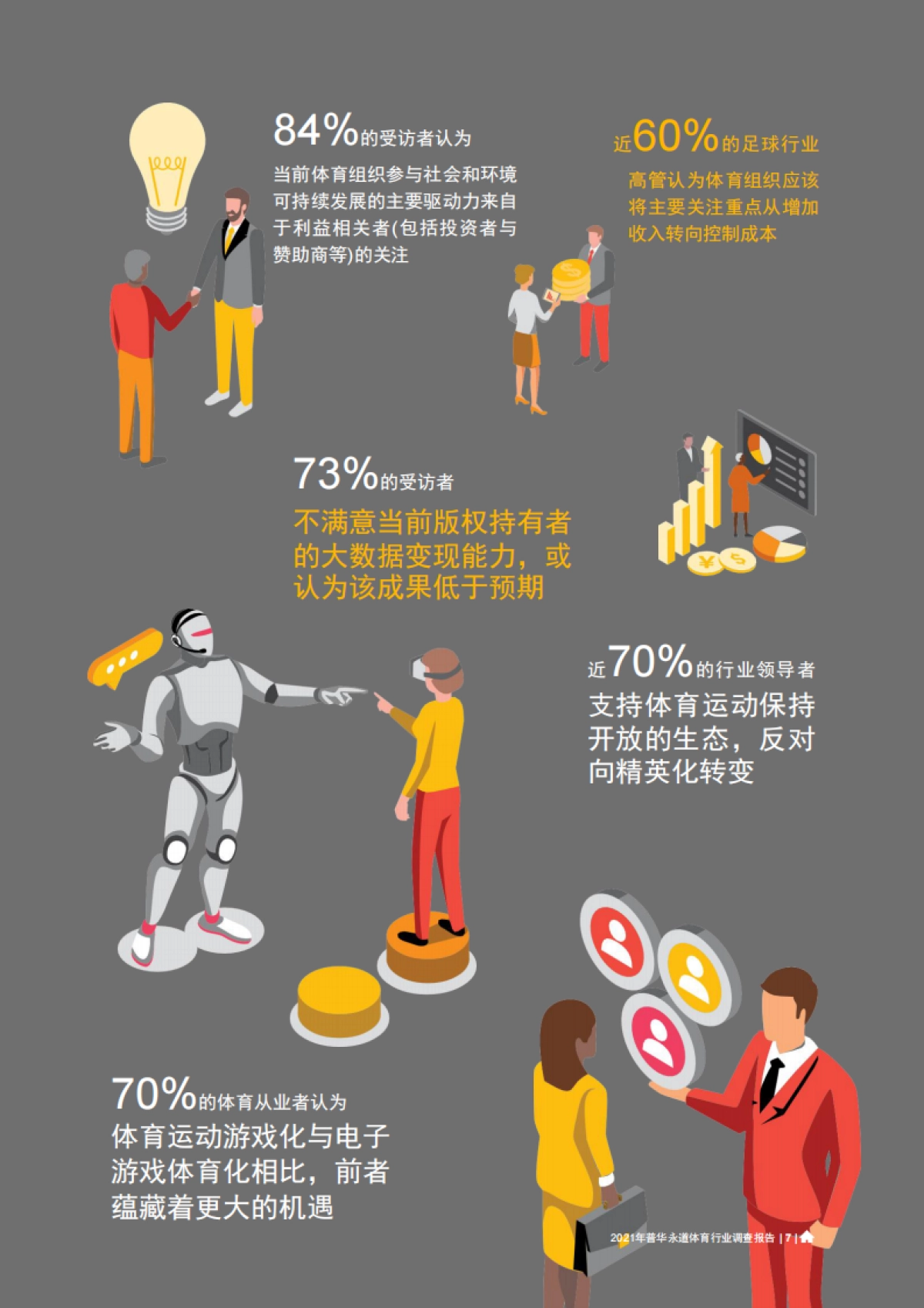 2021年普华永道体育行业调查报告-普华永道-82页_第7页