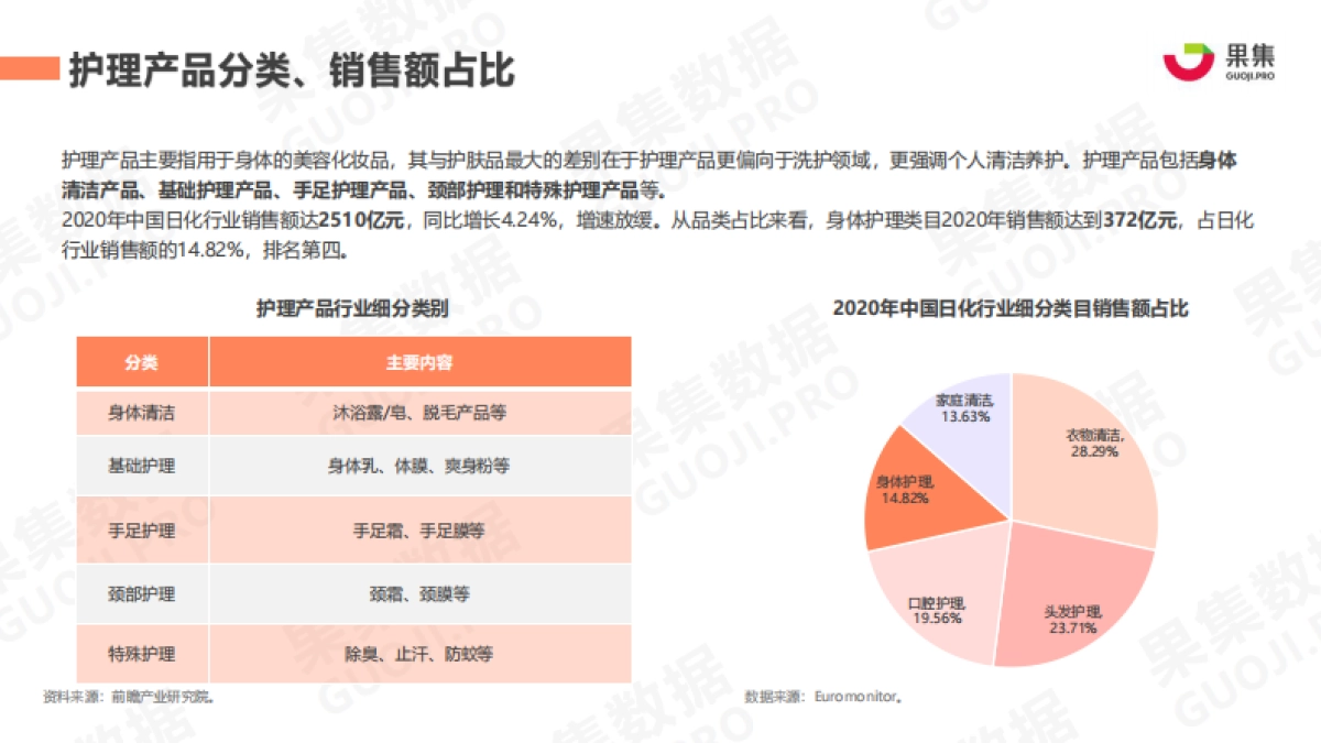 2021年身体护理行业社媒营销分析报告-果集数据_第4页