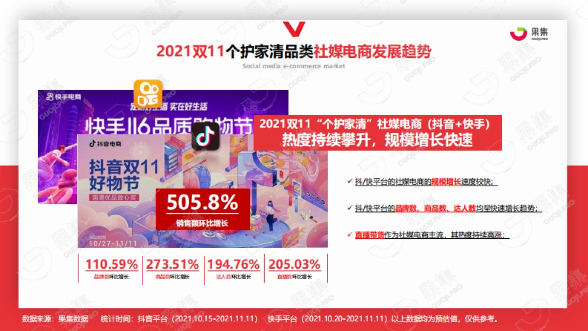 2021年双11“个护家清”行业社媒营销分析报告-果集数据_第5页
