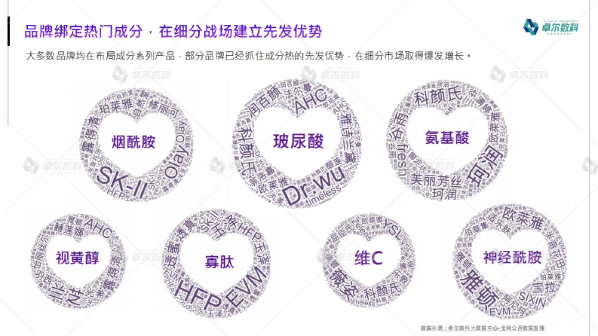 2021年小红书美妆护肤品类行业洞察报告-卓尔数科_第10页