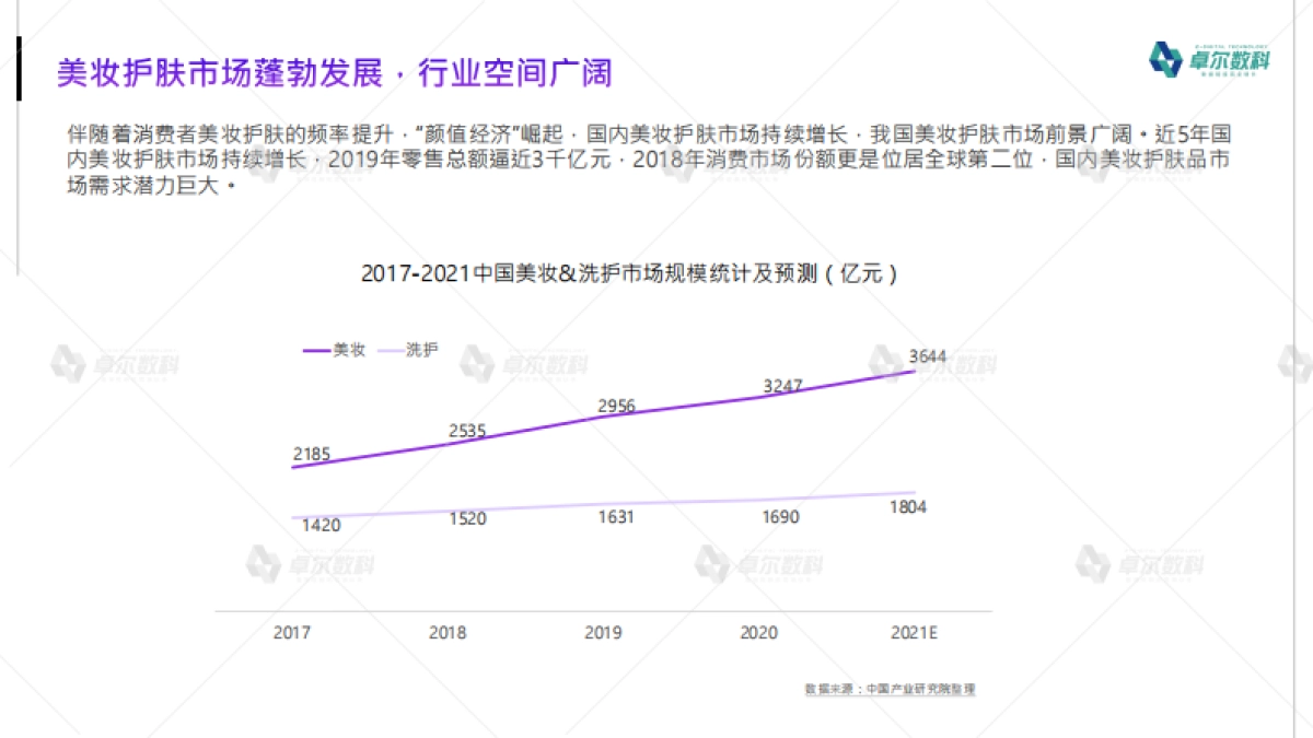 2021年小红书美妆护肤品类行业洞察报告-卓尔数科_第5页