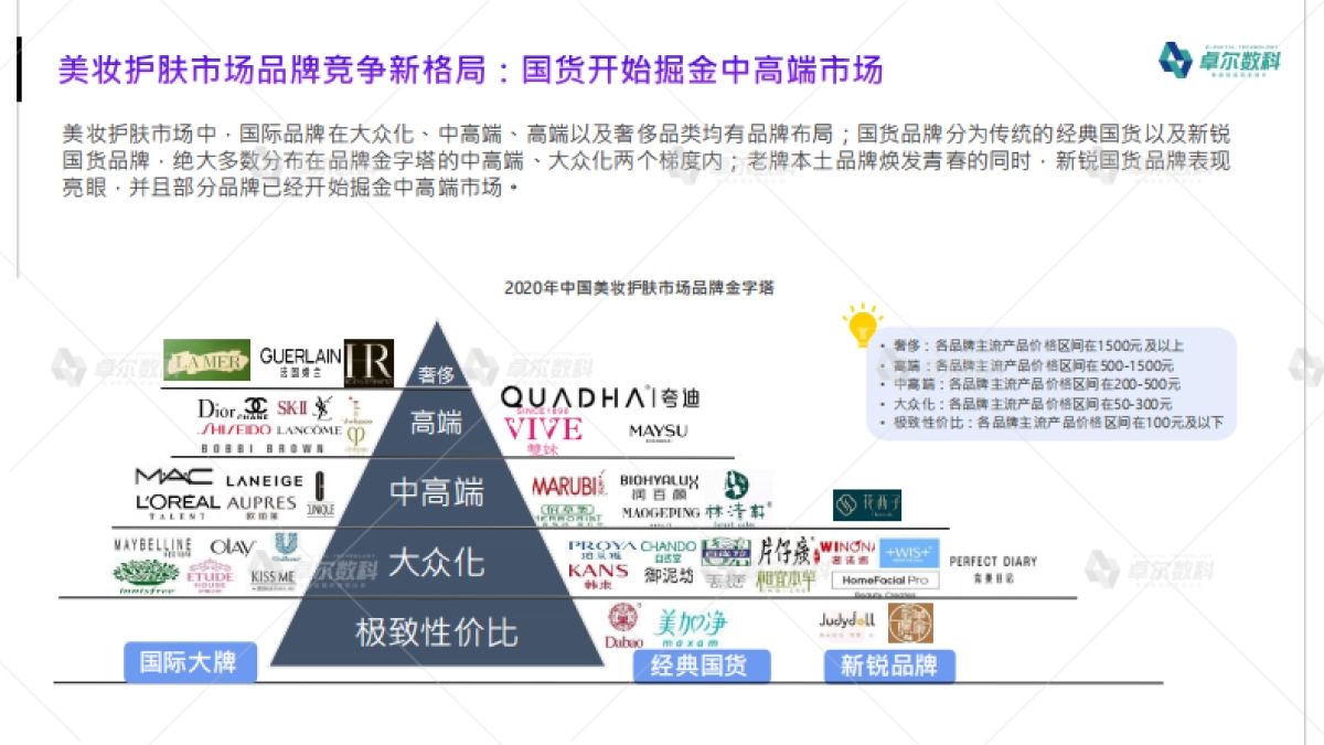 2021年小红书美妆护肤品类行业洞察报告-卓尔数科_第6页