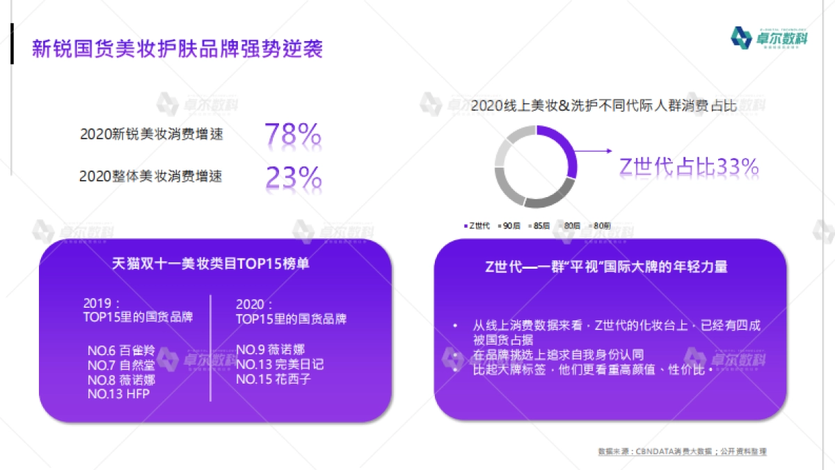 2021年小红书美妆护肤品类行业洞察报告-卓尔数科_第7页