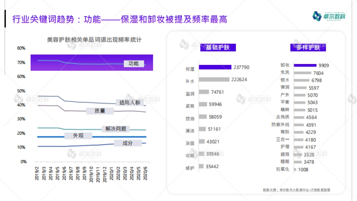2021年小红书美妆护肤品类行业洞察报告-卓尔数科_第8页