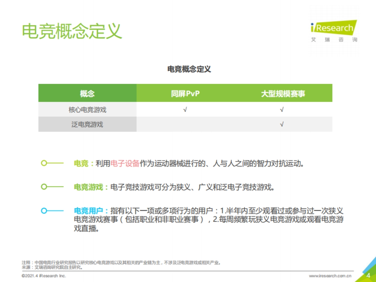 2021年中国电竞行业研究报告_第4页
