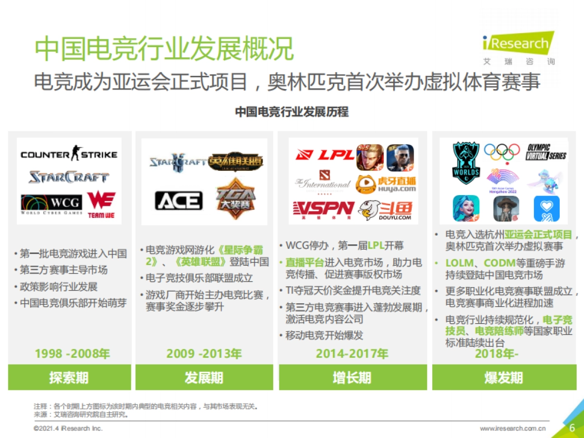 2021年中国电竞行业研究报告_第6页