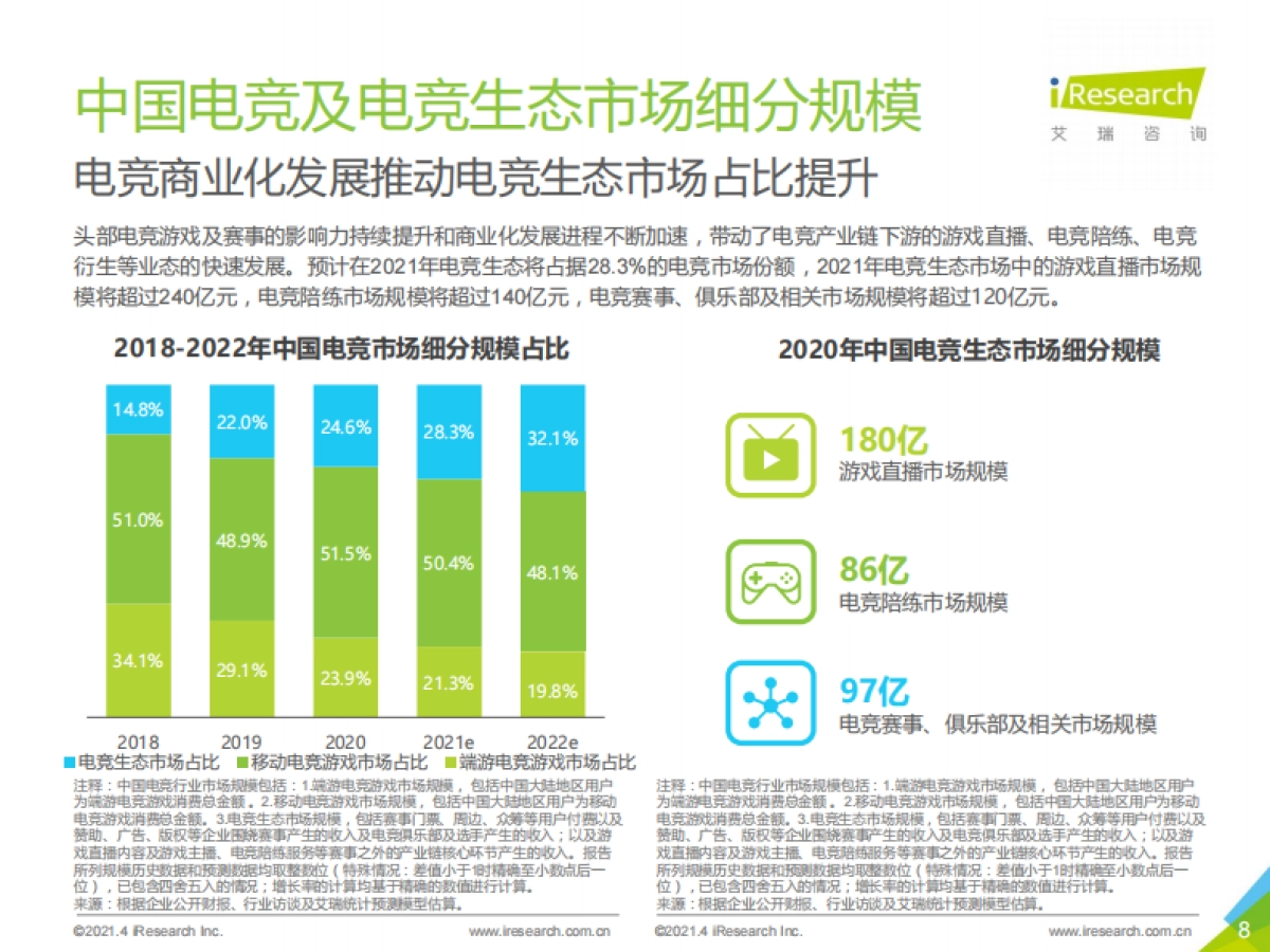 2021年中国电竞行业研究报告_第8页
