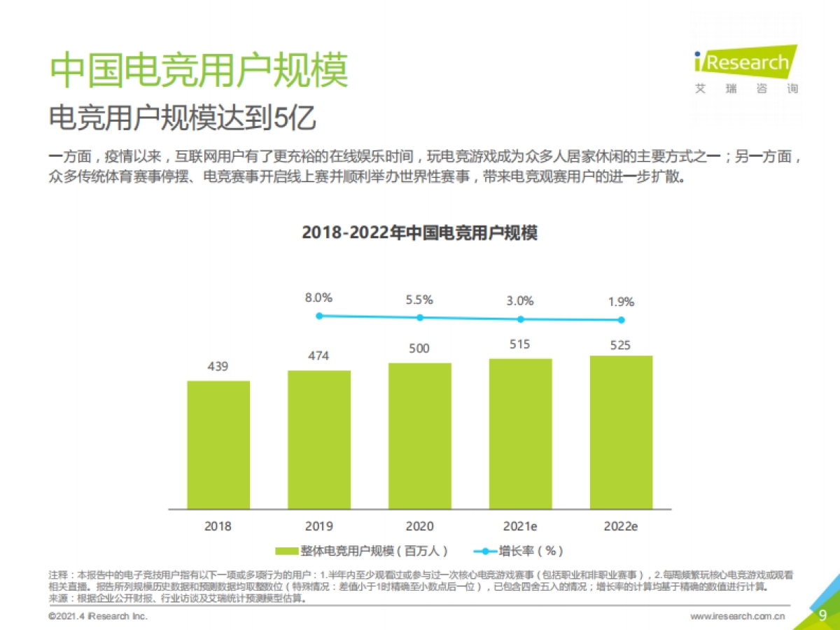 2021年中国电竞行业研究报告_第9页