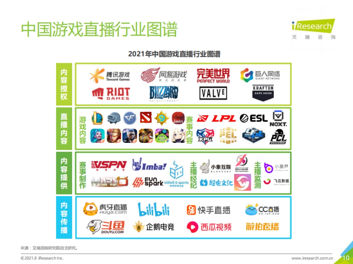 2021年中国游戏直播行业研究报告-艾瑞咨询-2021-43页_第10页