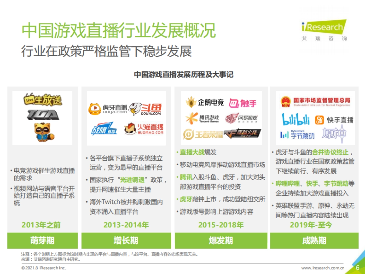 2021年中国游戏直播行业研究报告-艾瑞咨询-2021-43页_第6页