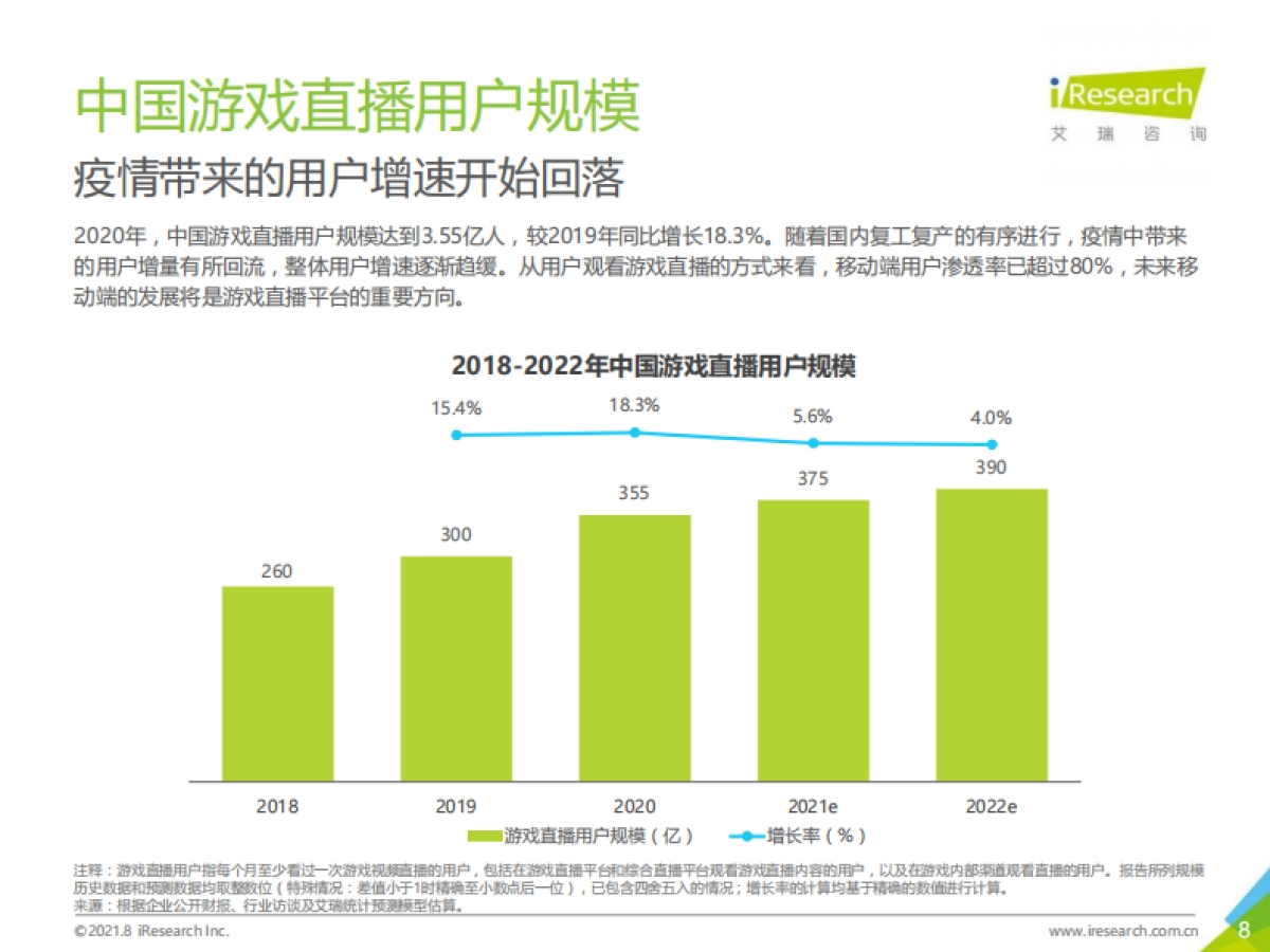 2021年中国游戏直播行业研究报告-艾瑞咨询-2021-43页_第8页