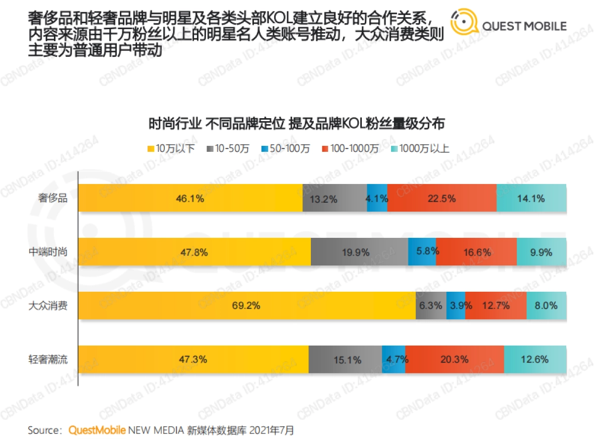 2021时尚行业数字化营销洞察报告_第7页