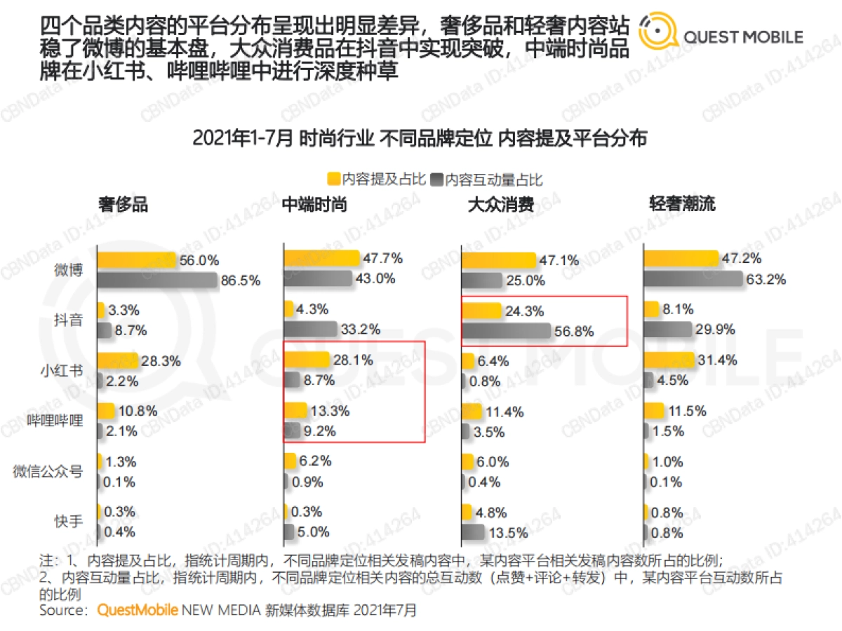 2021时尚行业数字化营销洞察报告_第8页