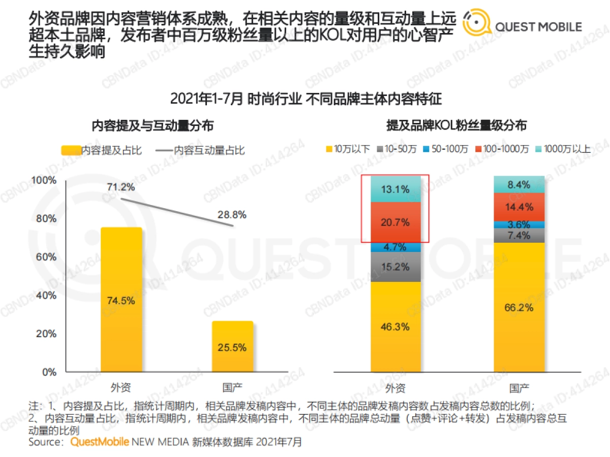 2021时尚行业数字化营销洞察报告_第9页