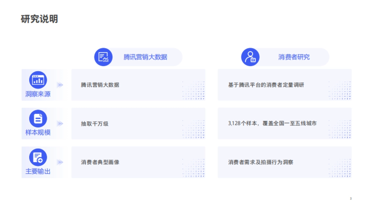 2021腾讯摄影行业旅行跟拍洞察-腾讯营销洞察-47页_第3页