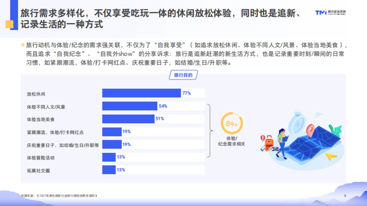 2021腾讯摄影行业旅行跟拍洞察-腾讯营销洞察-47页_第8页