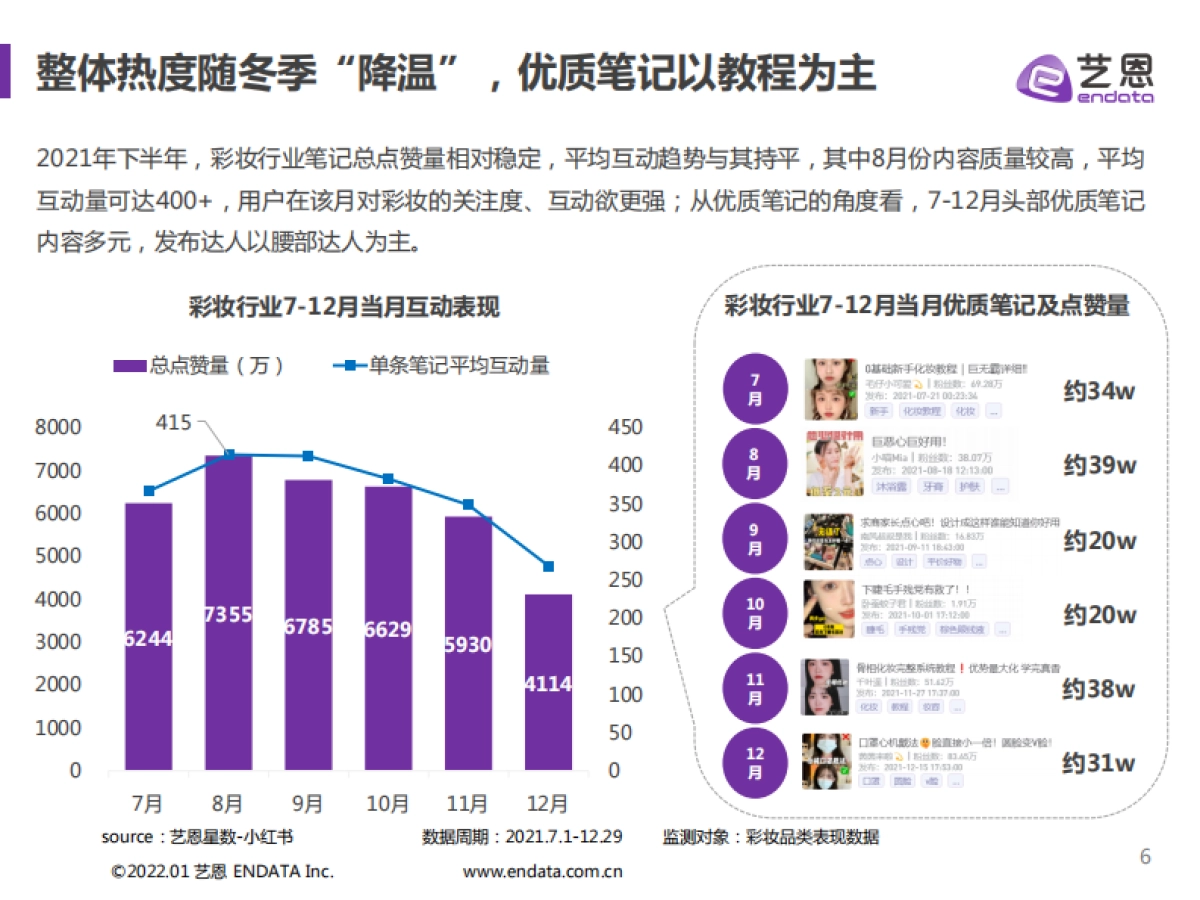 2021小红书彩妆行业下半年营销分析报告-艺恩_第6页