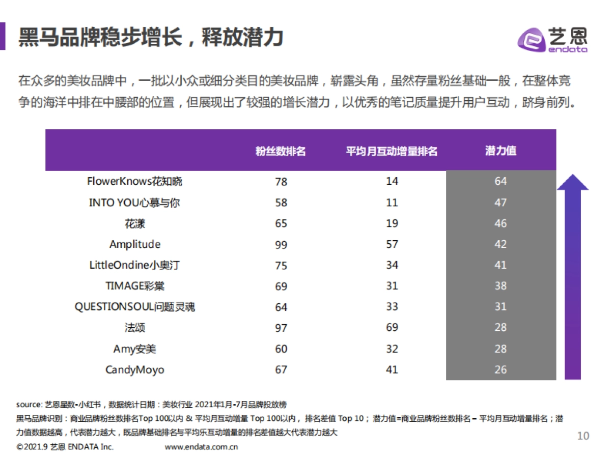 2021小红书美妆行业报告-艺恩出品-15页_第10页