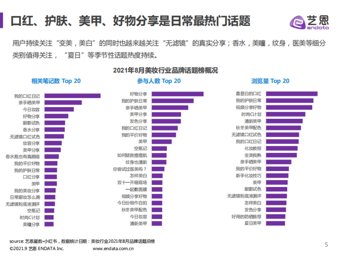 2021小红书美妆行业报告-艺恩出品-15页_第5页