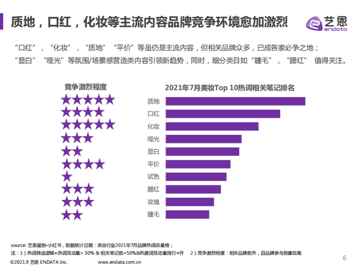 2021小红书美妆行业报告-艺恩出品-15页_第6页