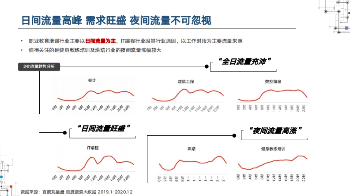 2021职业教育行业洞察-百度营销研究院_第10页
