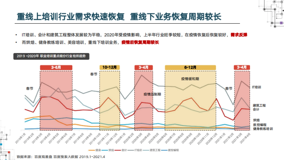 2021职业教育行业洞察-百度营销研究院_第6页