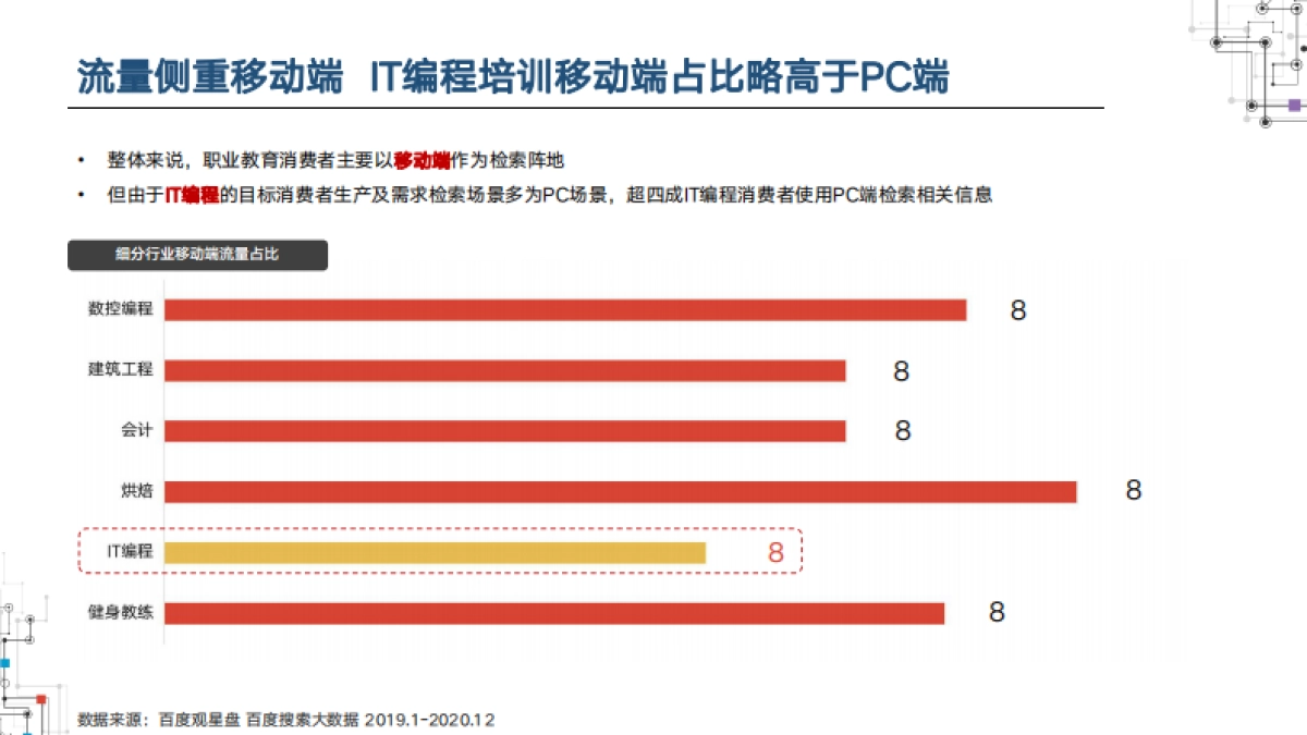 2021职业教育行业洞察-百度营销研究院_第7页