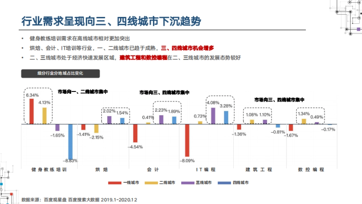 2021职业教育行业洞察-百度营销研究院_第8页