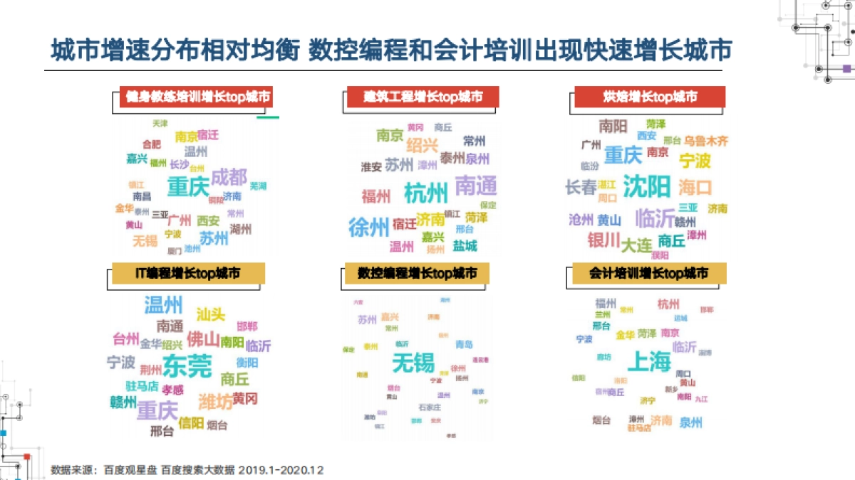 2021职业教育行业洞察-百度营销研究院_第9页
