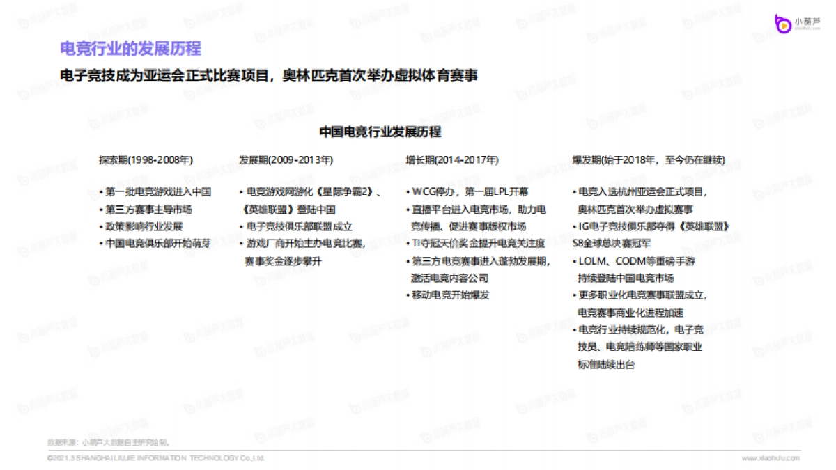2021中国垂类电竞KOL发展洞察行业报告-小葫芦_第4页
