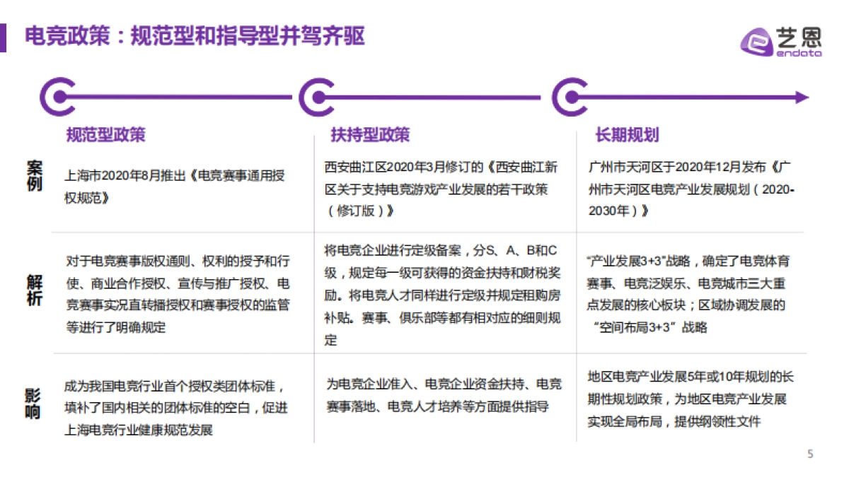 2021中国电竞行业趋势报告-艺恩_第5页