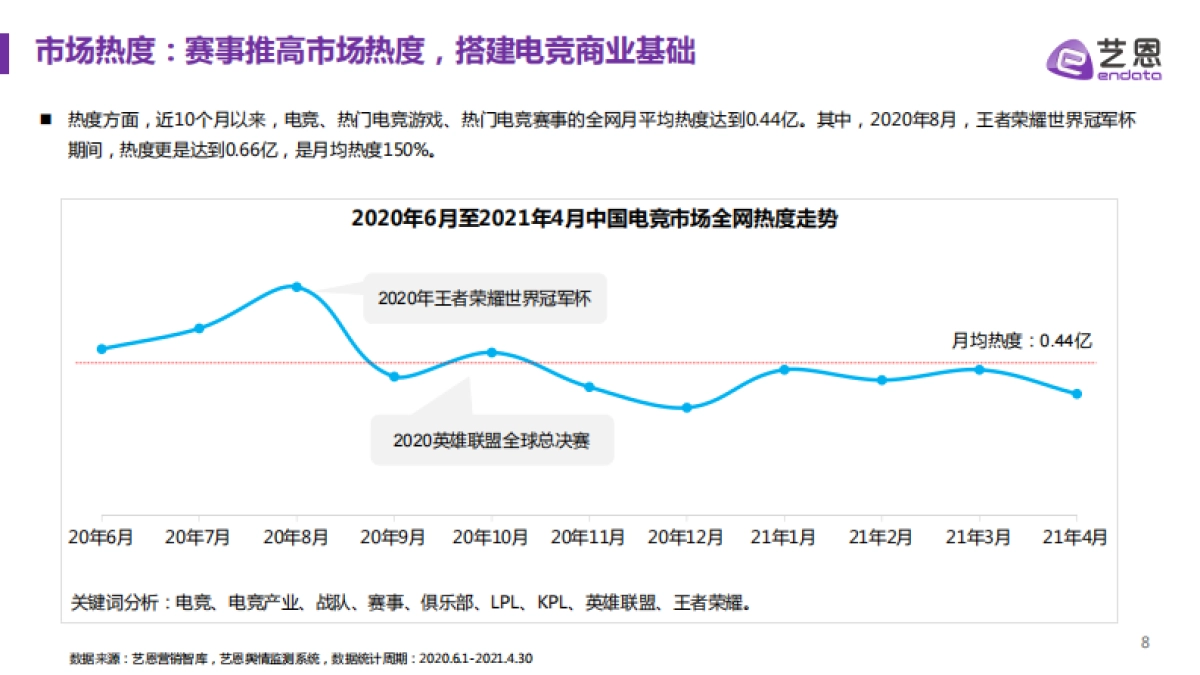 2021中国电竞行业趋势报告-艺恩_第8页