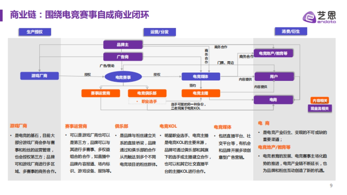 2021中国电竞行业趋势报告-艺恩_第9页