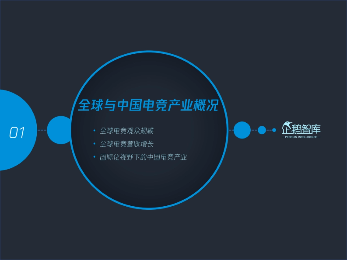 2021中国电竞运动行业发展报告-企鹅智库_第5页