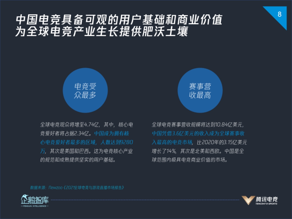 2021中国电竞运动行业发展报告-企鹅智库_第8页